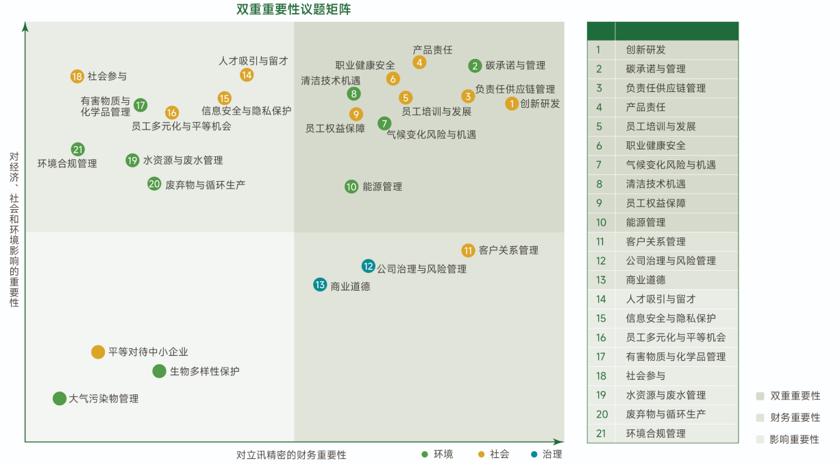 可持續(xù)議題 CN.jpg